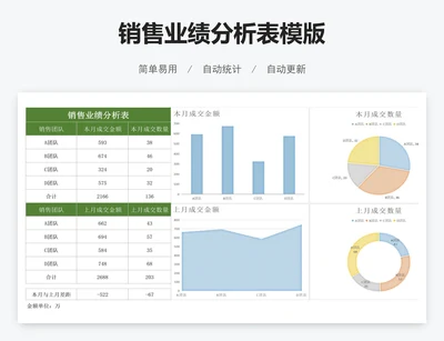 销售业绩分析表模版