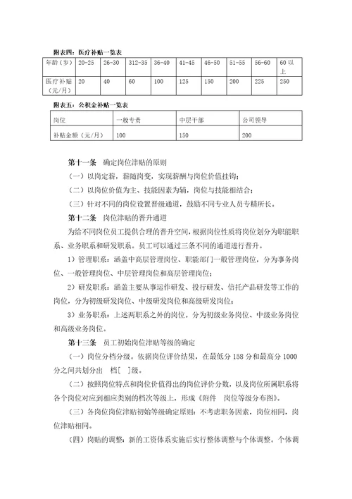 中国工商银行薪酬设计方案