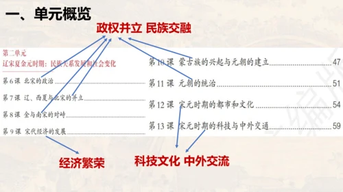 第二单元 夏商周时期：早期国家与社会变革（单元复习课件）-七年级历史同步精品课堂（部编版五四制中国历