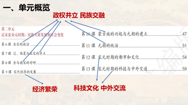 第二单元 夏商周时期：早期国家与社会变革（单元复习课件）-七年级历史同步精品课堂（部编版五四制中国历
