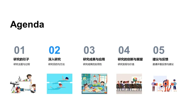 本科毕业答辩解读