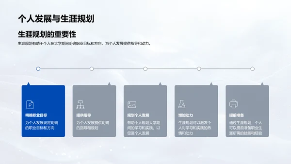 大学生生涯规划