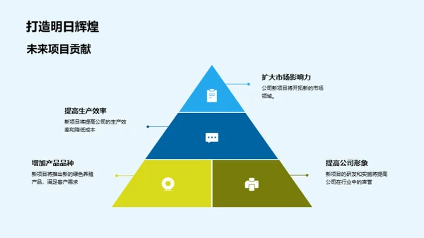 绿色养殖产业展望