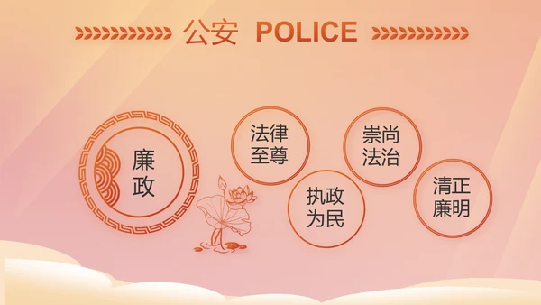 红色大气公安警察年终工作总结PPT
