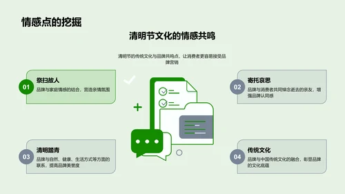 清明节品牌营销策略PPT模板