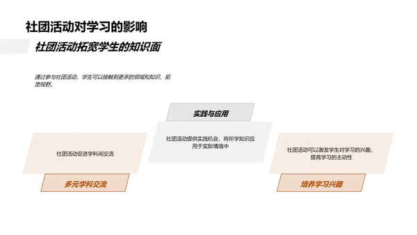 社团活动与个人成长