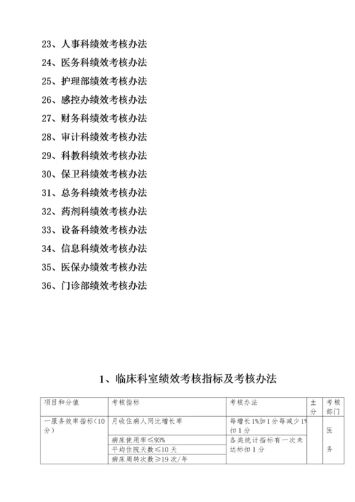 医院绩效考核管理办法(试行).docx