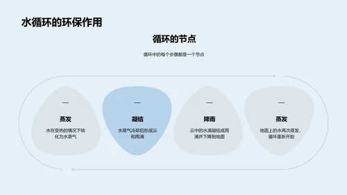 水循环科学探讨