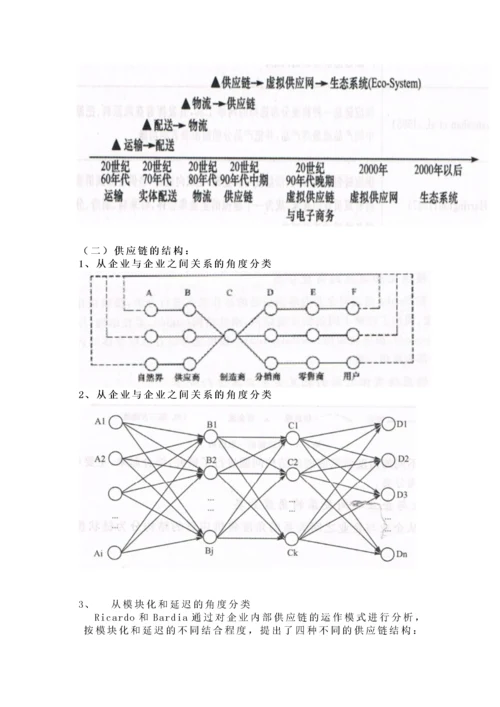 供应链管理教案.docx