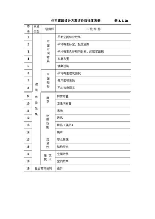 住宅优质建筑重点技术经济评价重点标准.docx