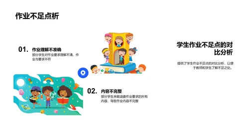 作业反馈与改进报告