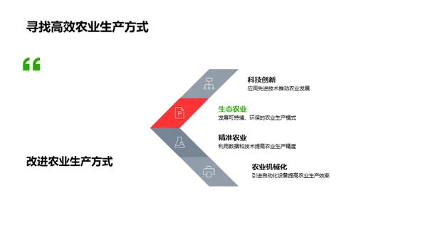 探索农学的未来之路