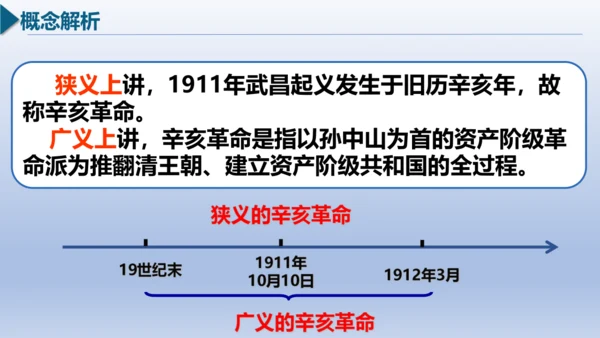 人教统编版八年级历史上册期中复习（1-14课）课件（63张PPT）
