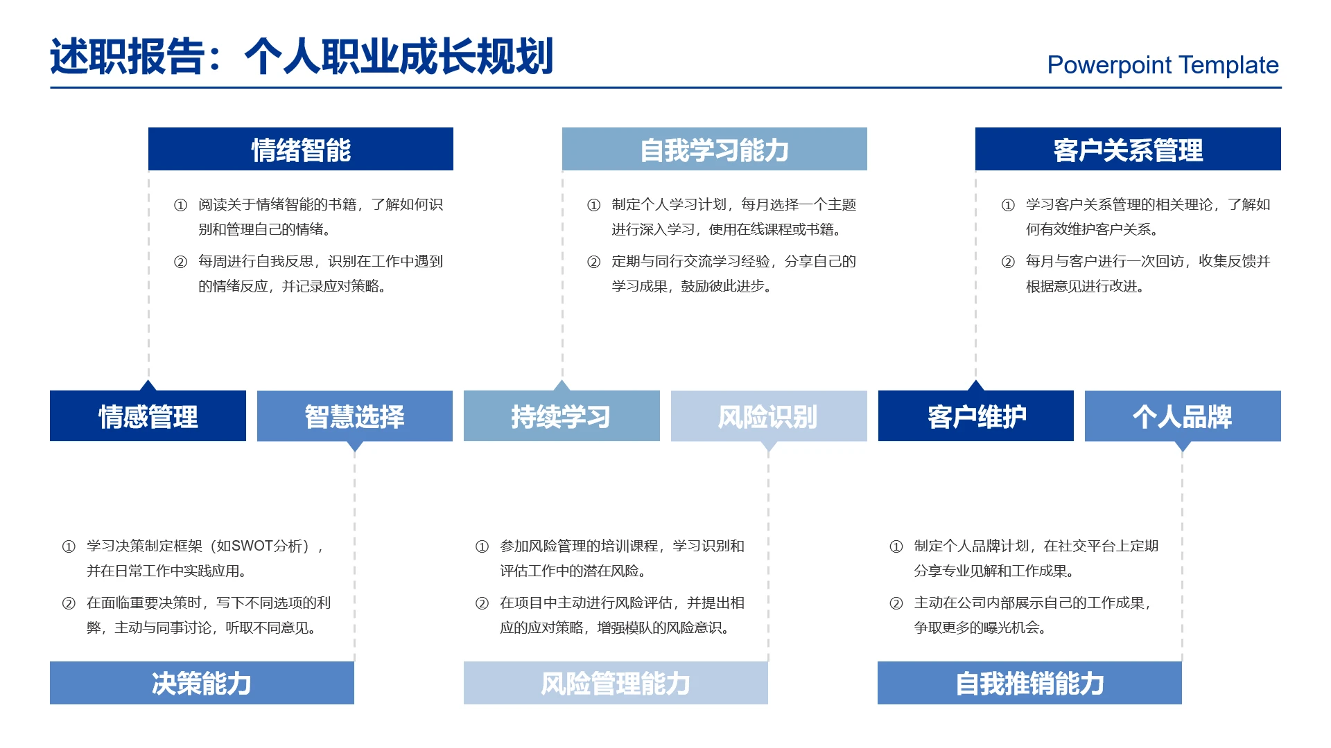 高级感工作汇报述职报告个人职业成长规划