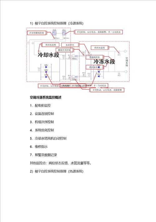 楼宇自控系统设计流程