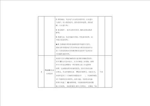 2018年机电技术应用专业资金预算使用情况