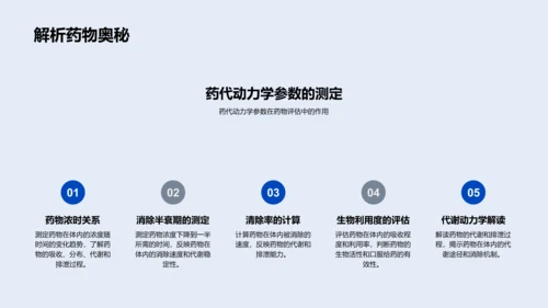 药物研发全解析报告