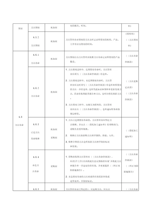 刀具寿命管理规范含表格