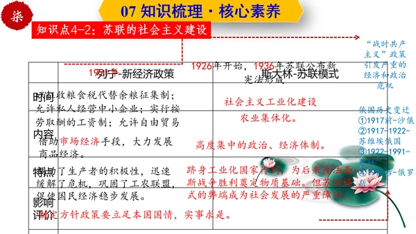 第三单元  第一次世界大战和战后初期的世界  单元复习课件（部编版）
