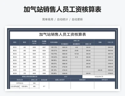 加气站销售人员工资核算表