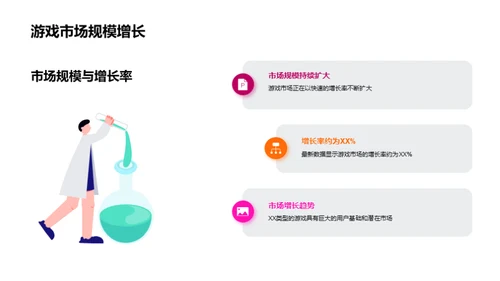 游戏市场：洞察与突破