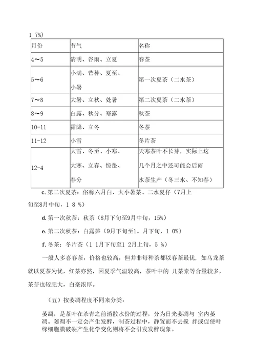 茶叶茶道基础知识