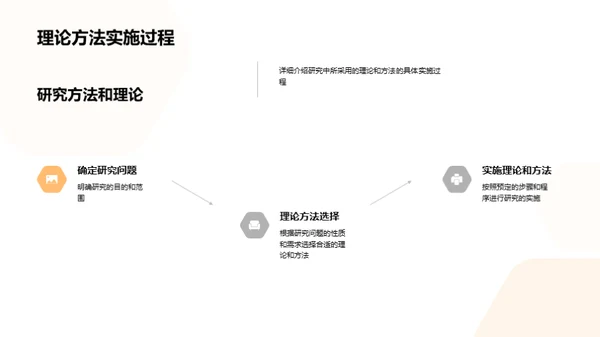 跨学科研究的探索之旅