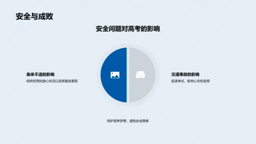 安全保障高考胜利PPT模板