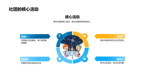 社团年度活动总结PPT模板