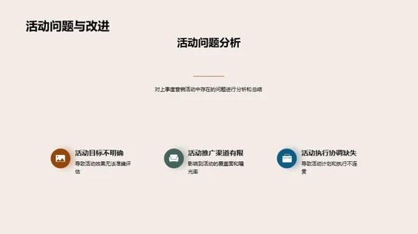 营销活动：回顾与策略