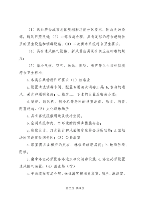 公共场所卫生监督工作程序 (4).docx