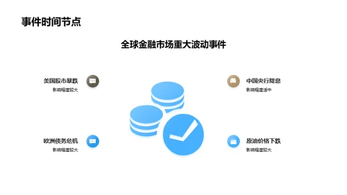 金融市场动向与策略适应