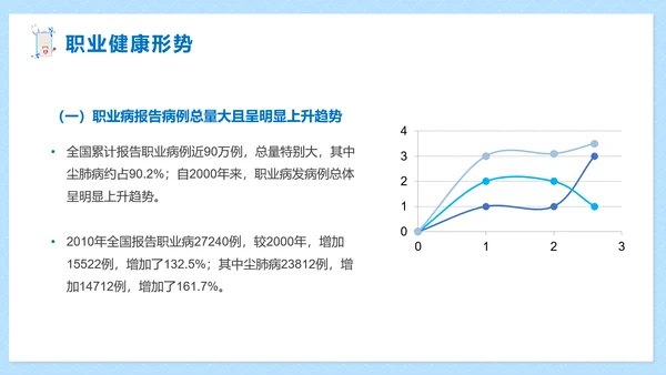 职业病健康防护知识医疗机构PPT模板