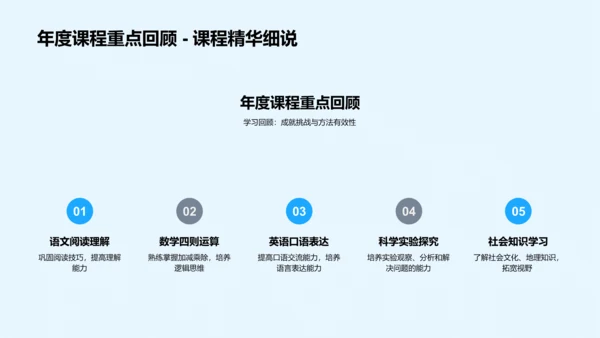 五年级学习总结PPT模板