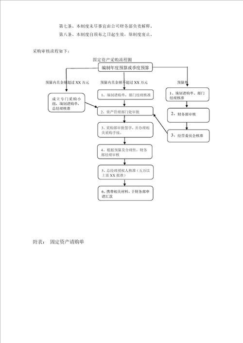 固定资产采购管理办法草案