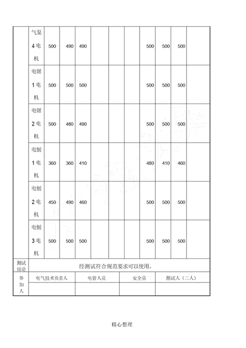 绝缘电阻测试记录表格模板6新