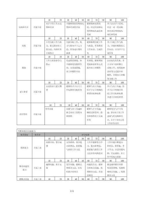 宁波某集团考核咨询报告18