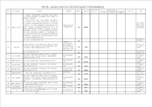 劳务分包工程量清单报价表格