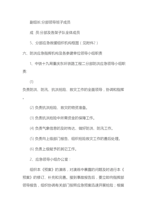 防洪防汛应急预案模板.docx