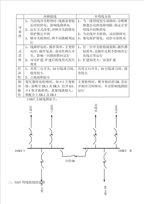 上海电力学院设计论文