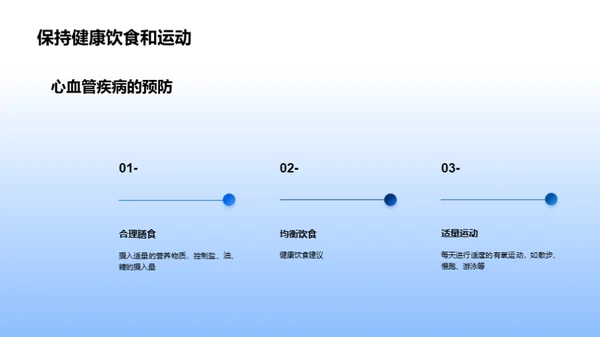 中西医抗击心血管疾病