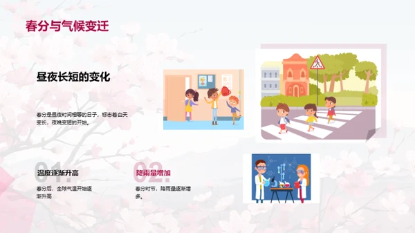 揭秘春分