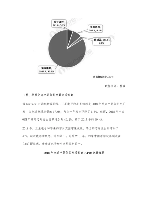 全球半导体产业市场分析市场增长陷入十年新低-亚太地区为主要消费市场.docx
