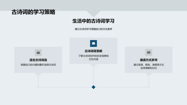 夏至诗词课堂PPT模板