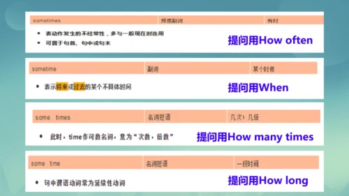 Module 11 Body language Module11 本模块综合与测试
