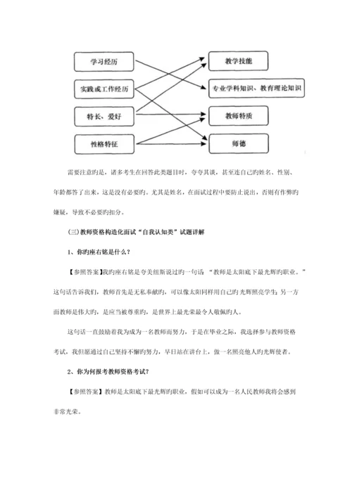 2023年教师资格证结构化面试.docx