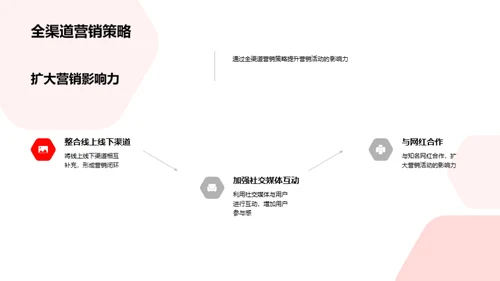 电商营销全解析