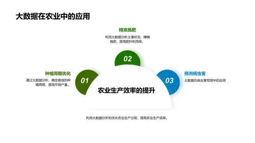 精准农业：未来之路