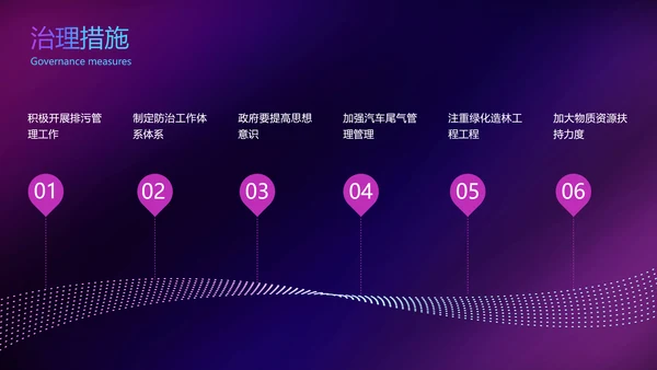简约蓝紫色渐变开题毕业论文答辩环境工程PPT模板