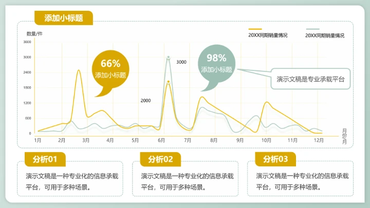 小清新白色花朵工作总结汇报通用模板